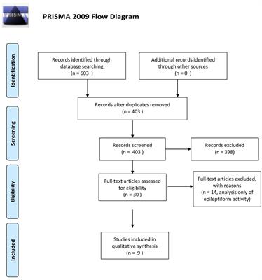 Scale-Free Analysis of Intraoperative ECoG During Awake Craniotomy for Glioma